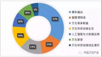 網絡技術服務賦能，第三批國家文化和科技融合示范基地出爐