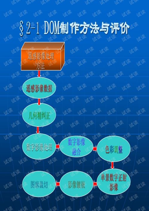數字技術服務 第二章DOM數字產品制作技術詳解